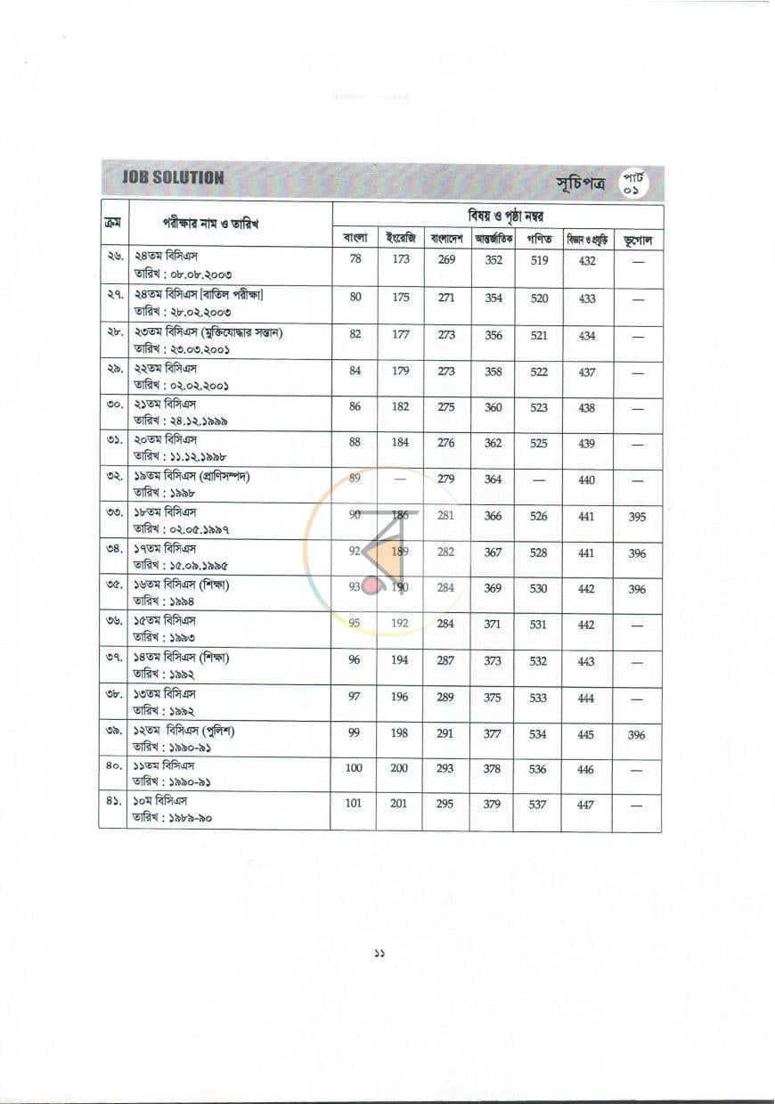 পাতা 6