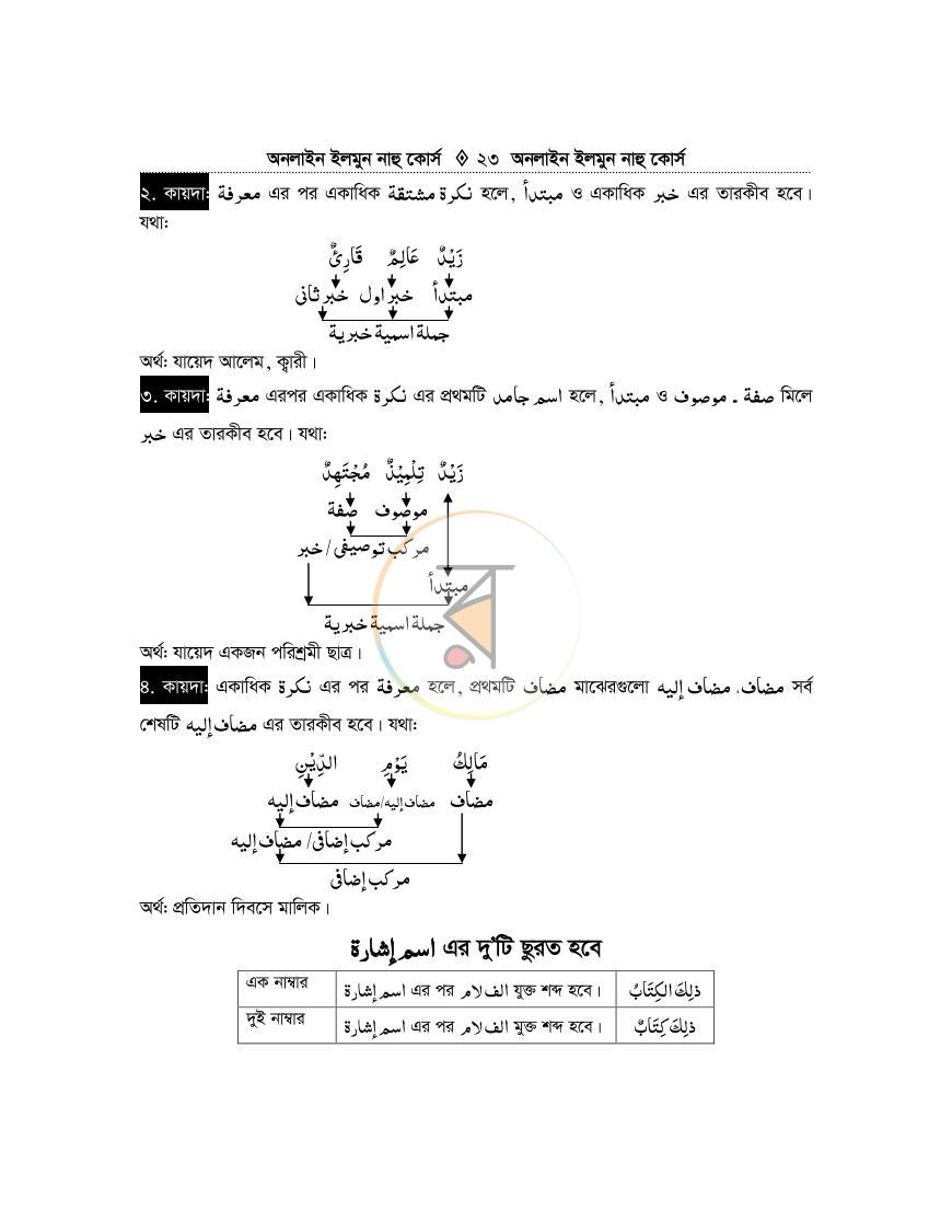 পাতা 22