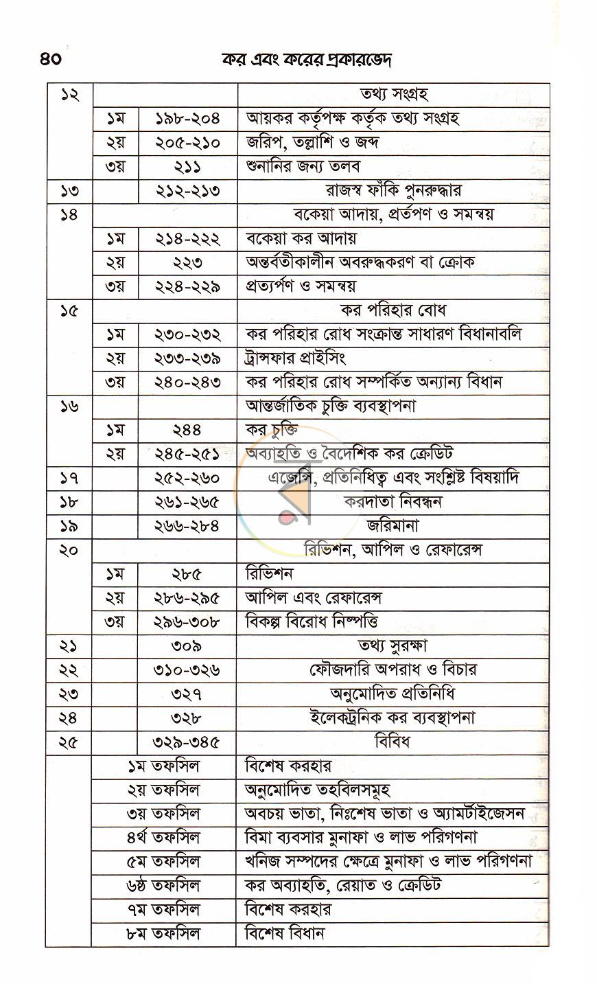 পাতা 13