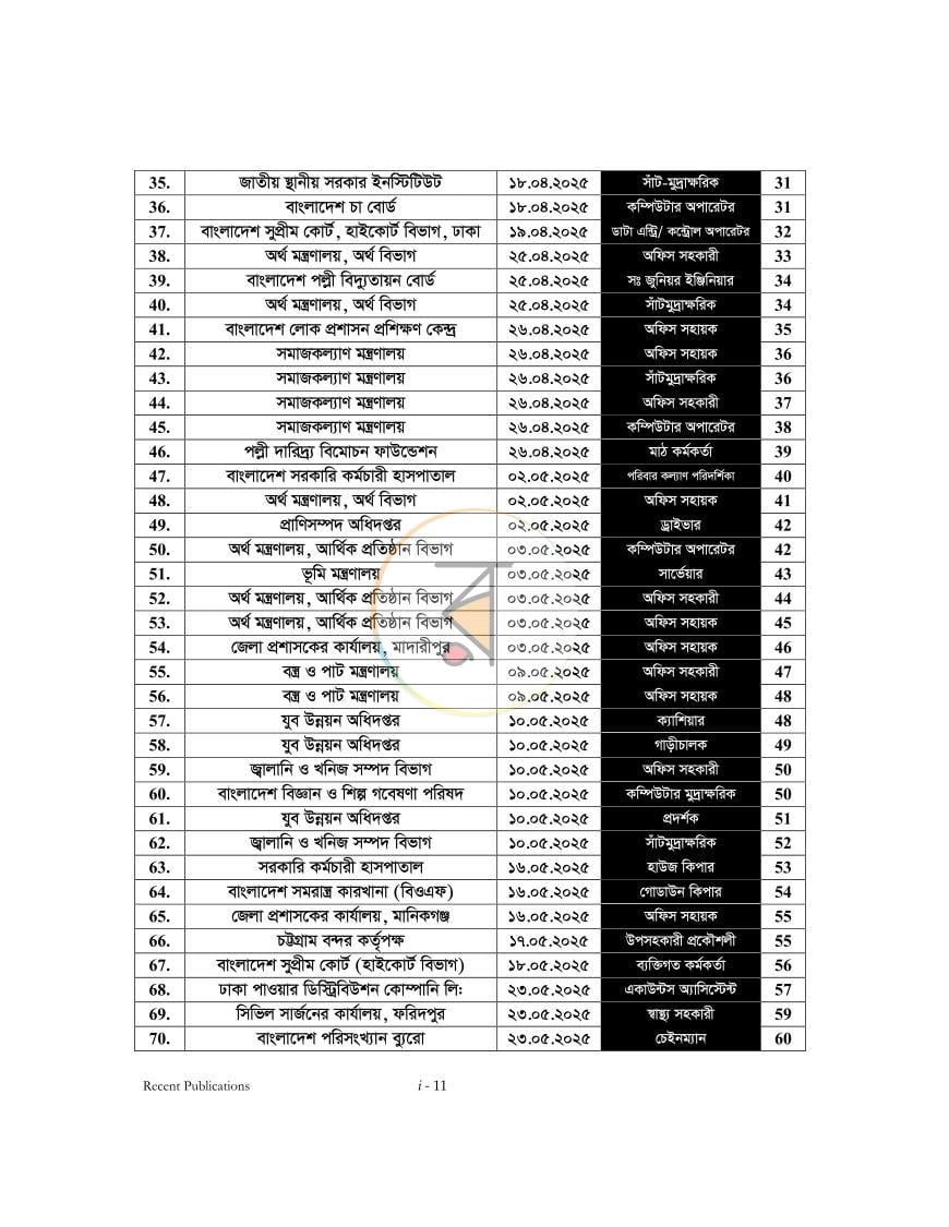 পাতা 10