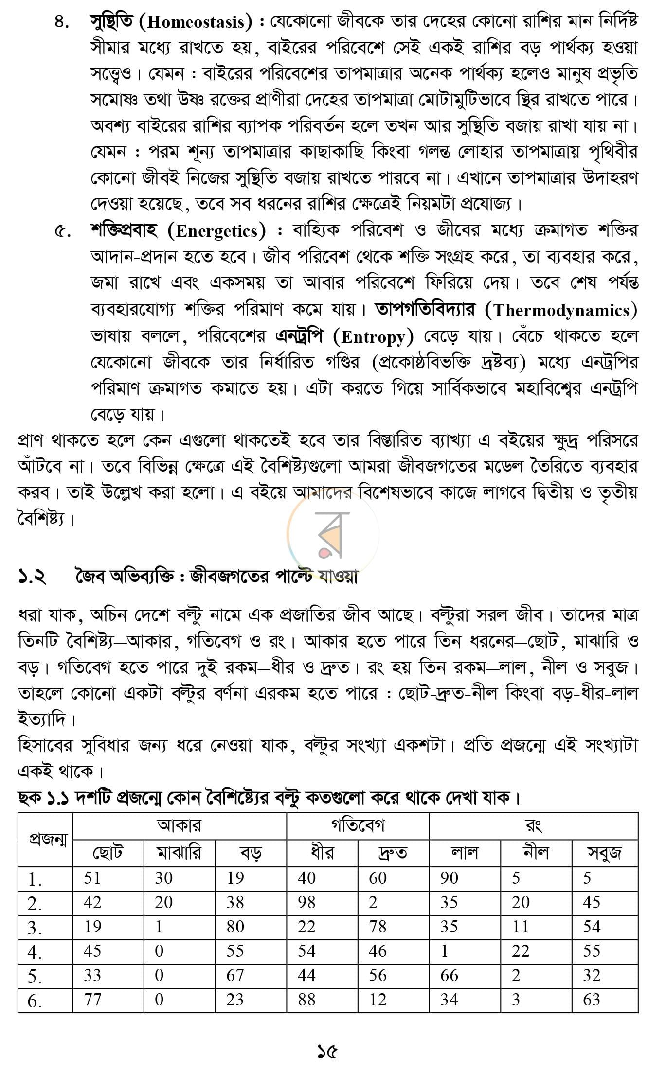 পাতা 10