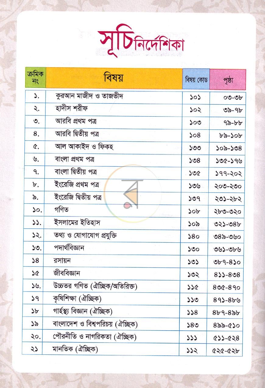 পাতা 2
