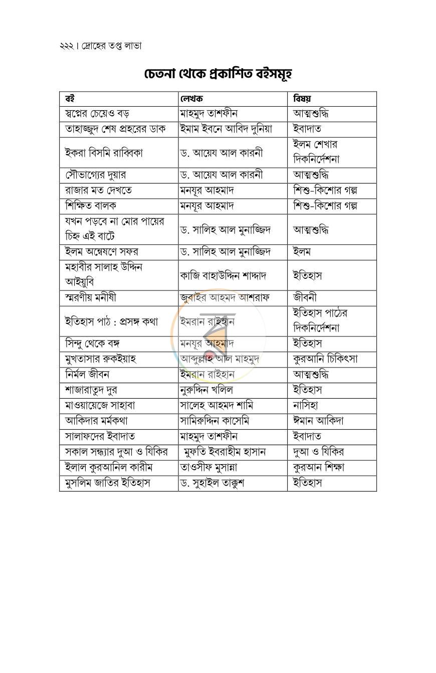 পাতা 20