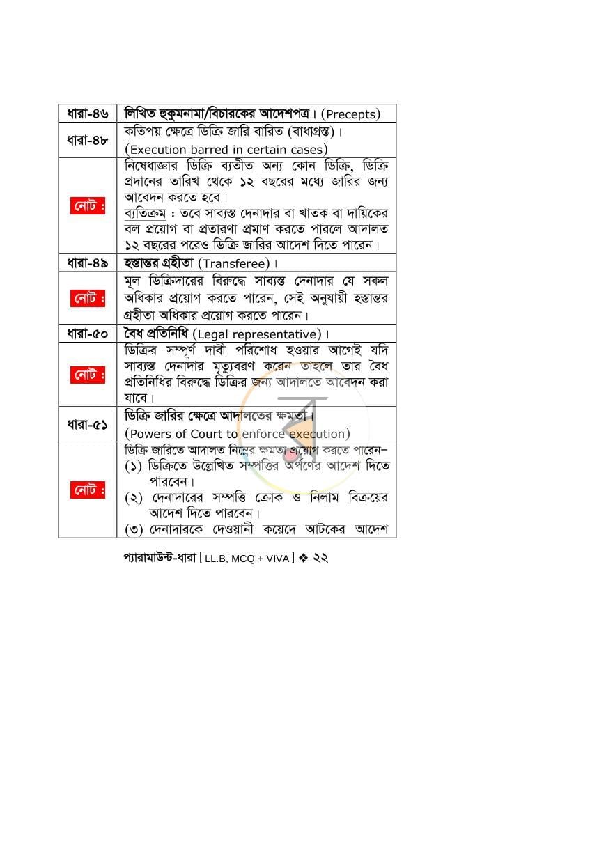 পাতা 20