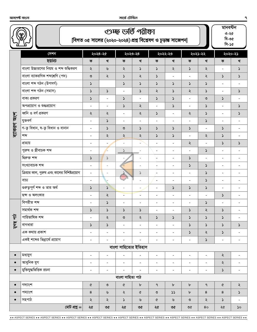 পাতা 14