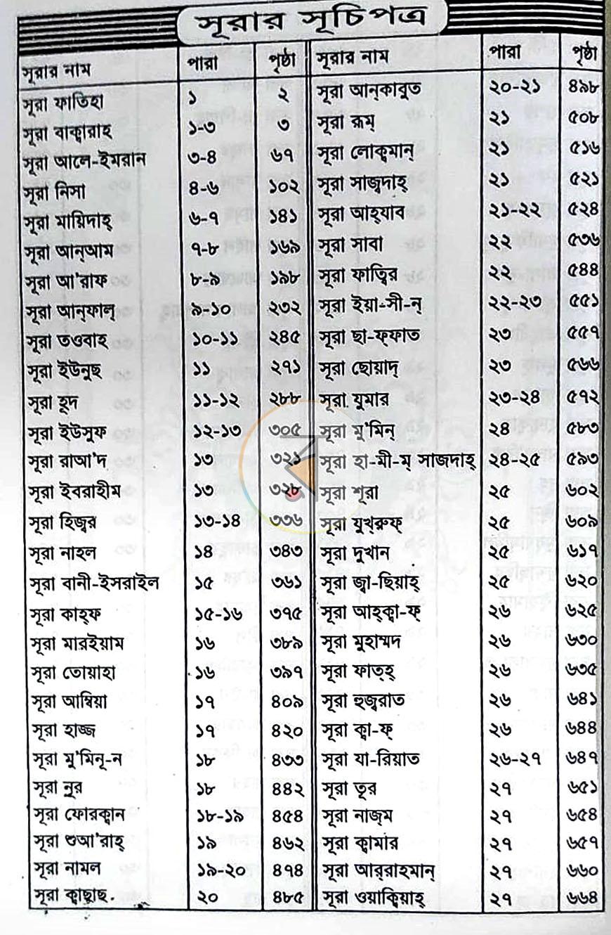 পাতা 7