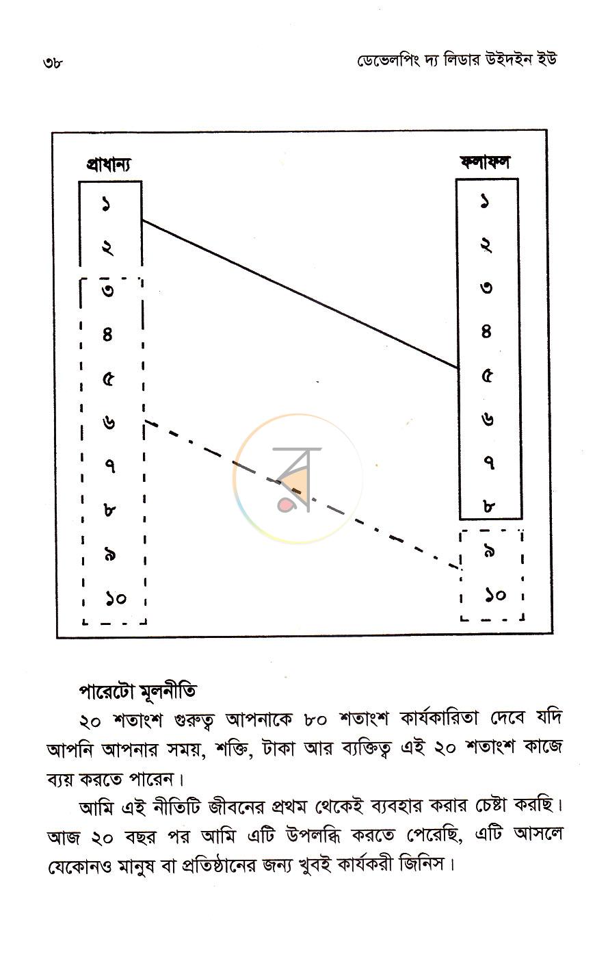 পাতা 16