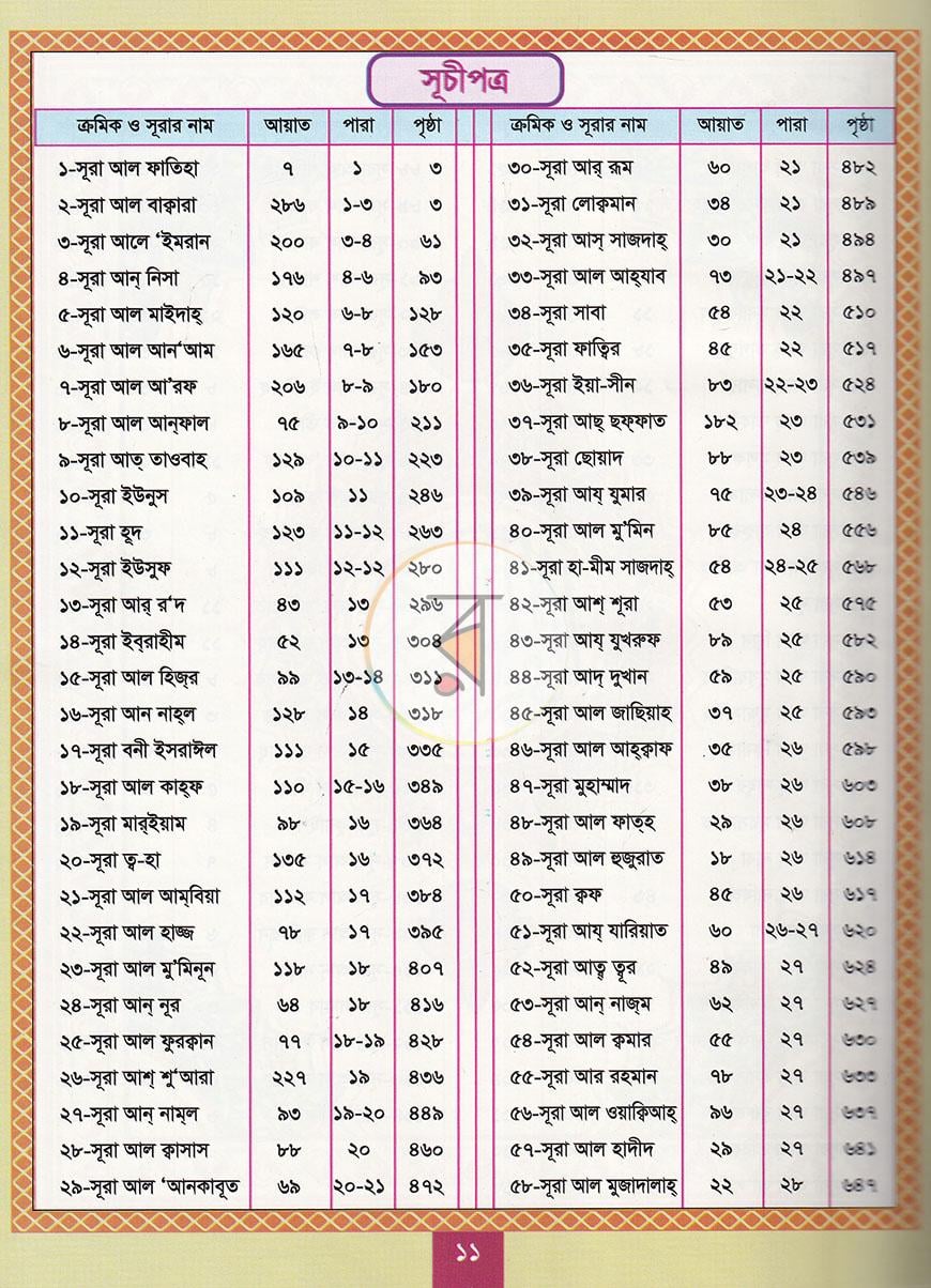 পাতা 5