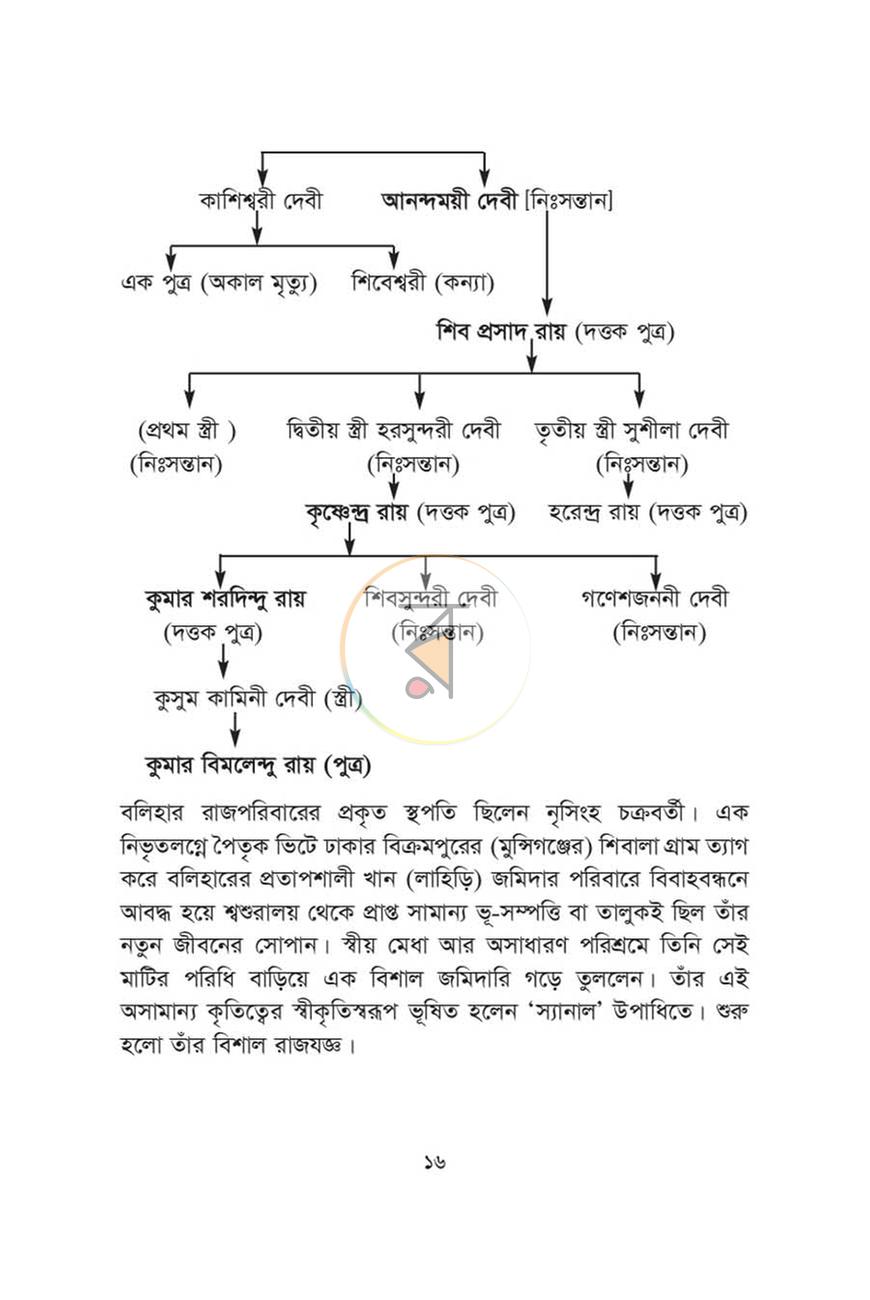 পাতা 12