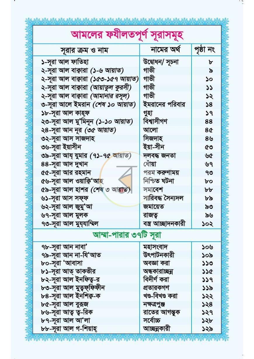 পাতা 1