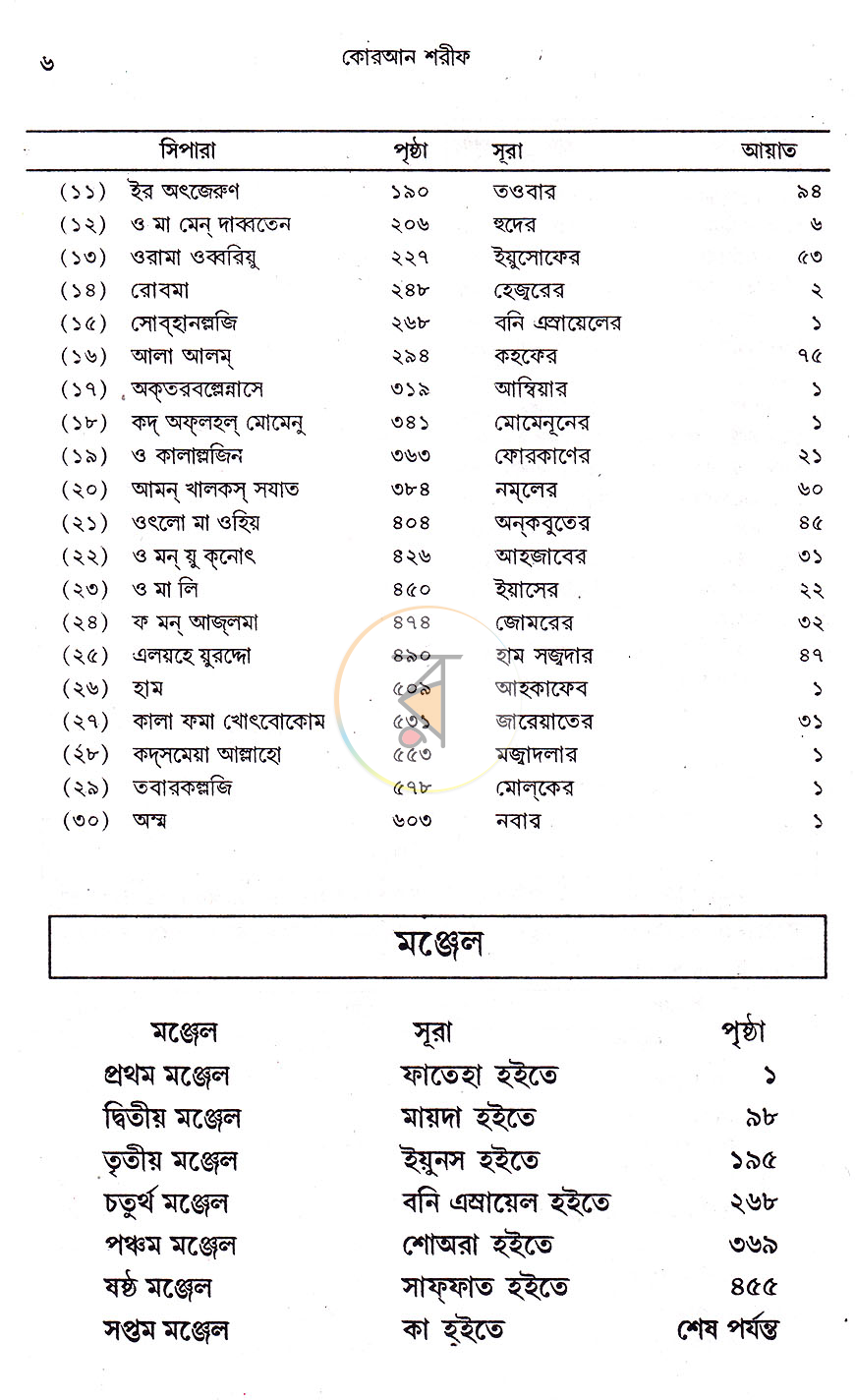 পাতা 4