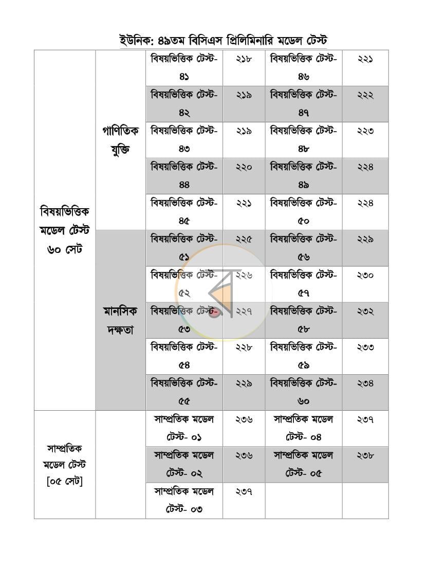 পাতা 3