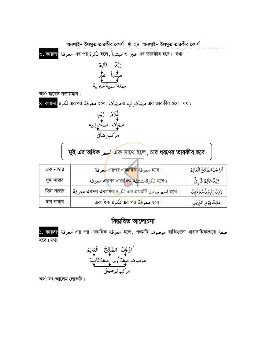 পাতা 23