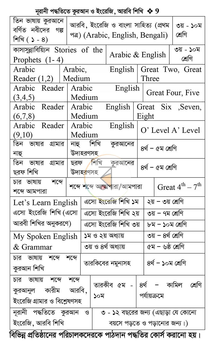 পাতা 7