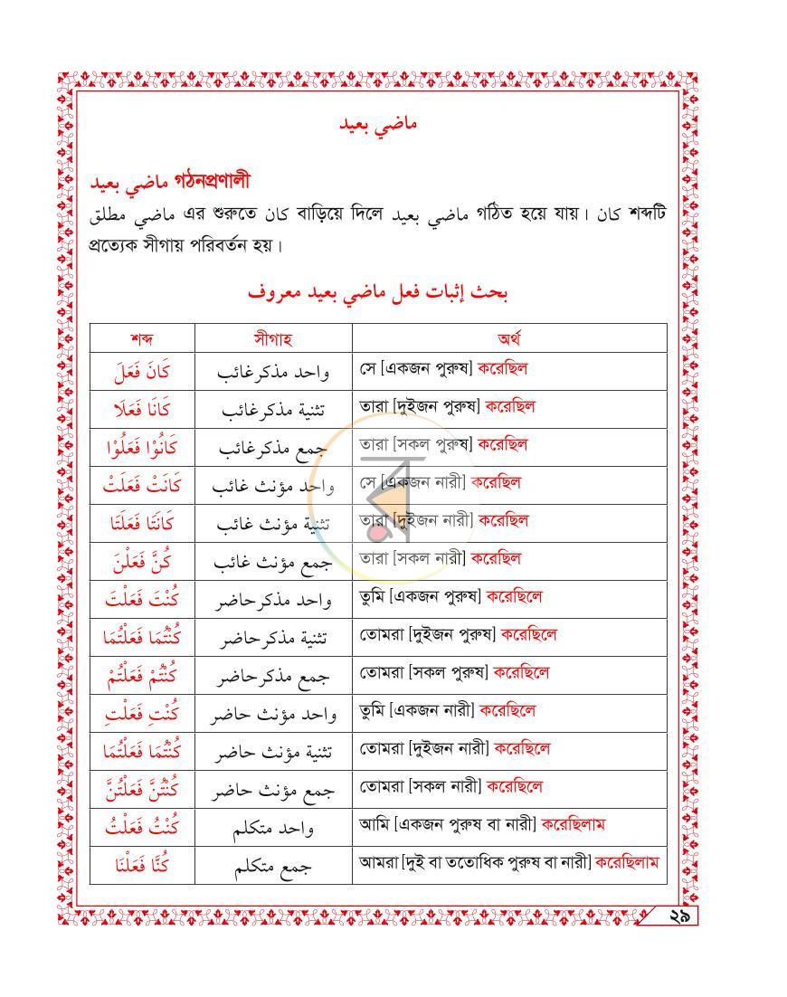 পাতা 15