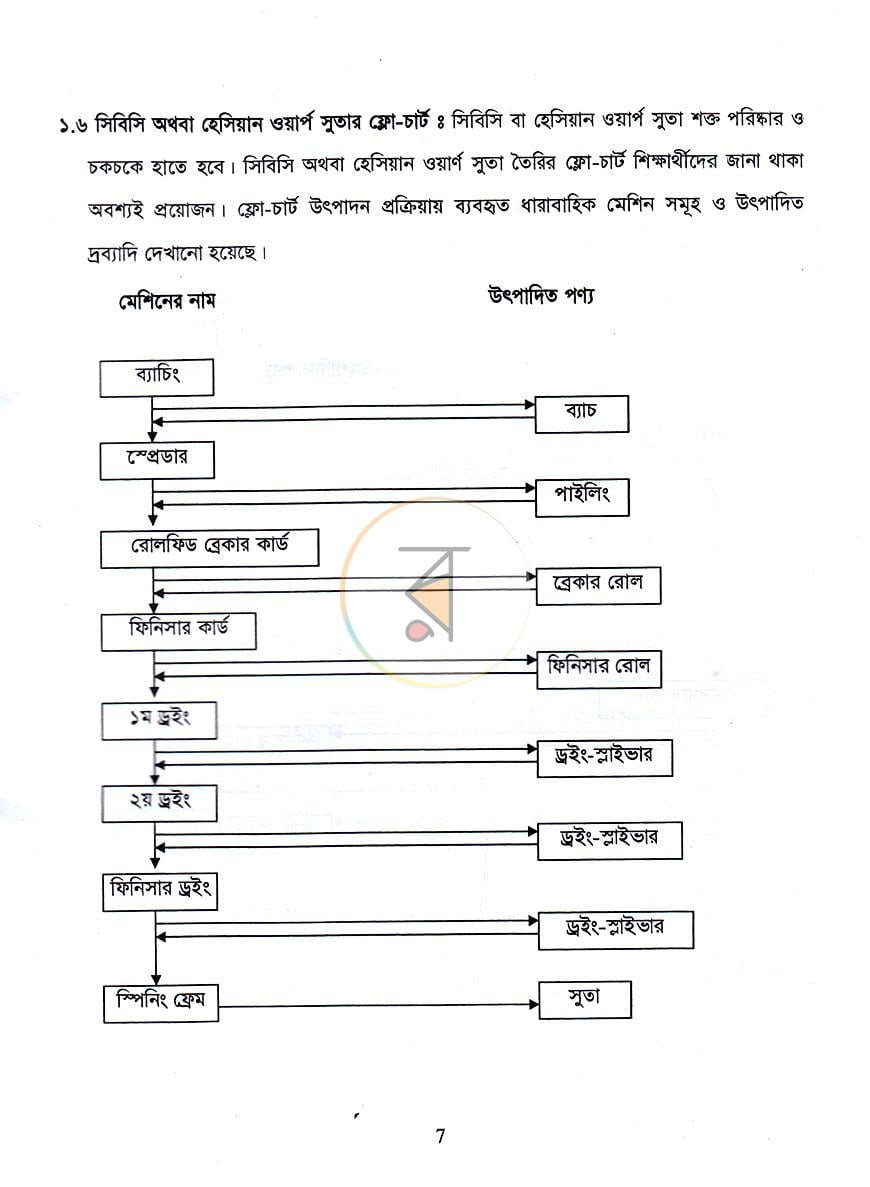 পাতা 11
