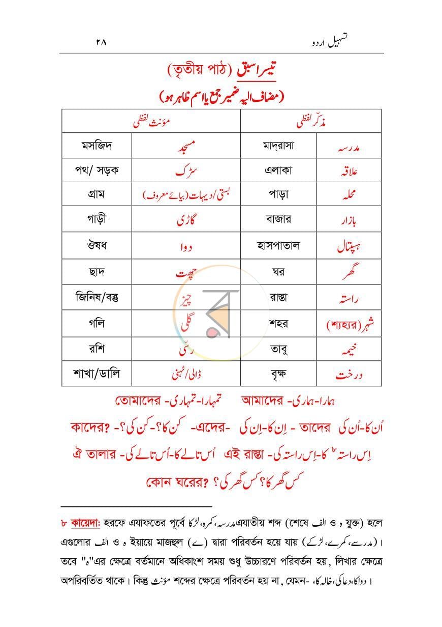 পাতা 12