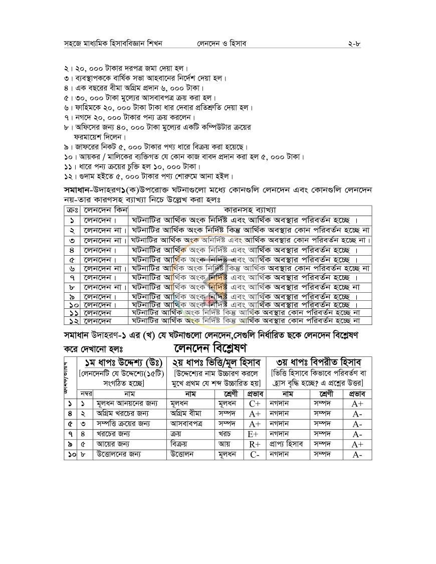পাতা 14
