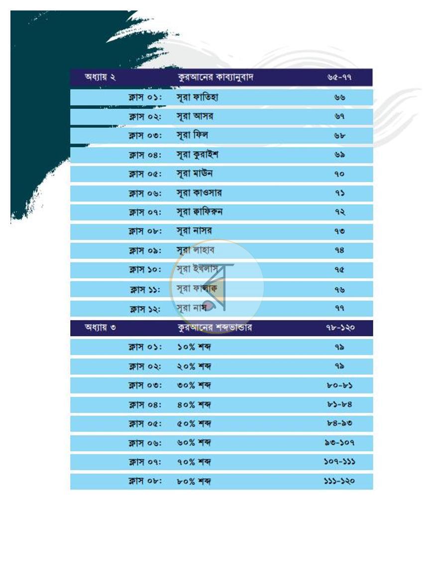 পাতা 4