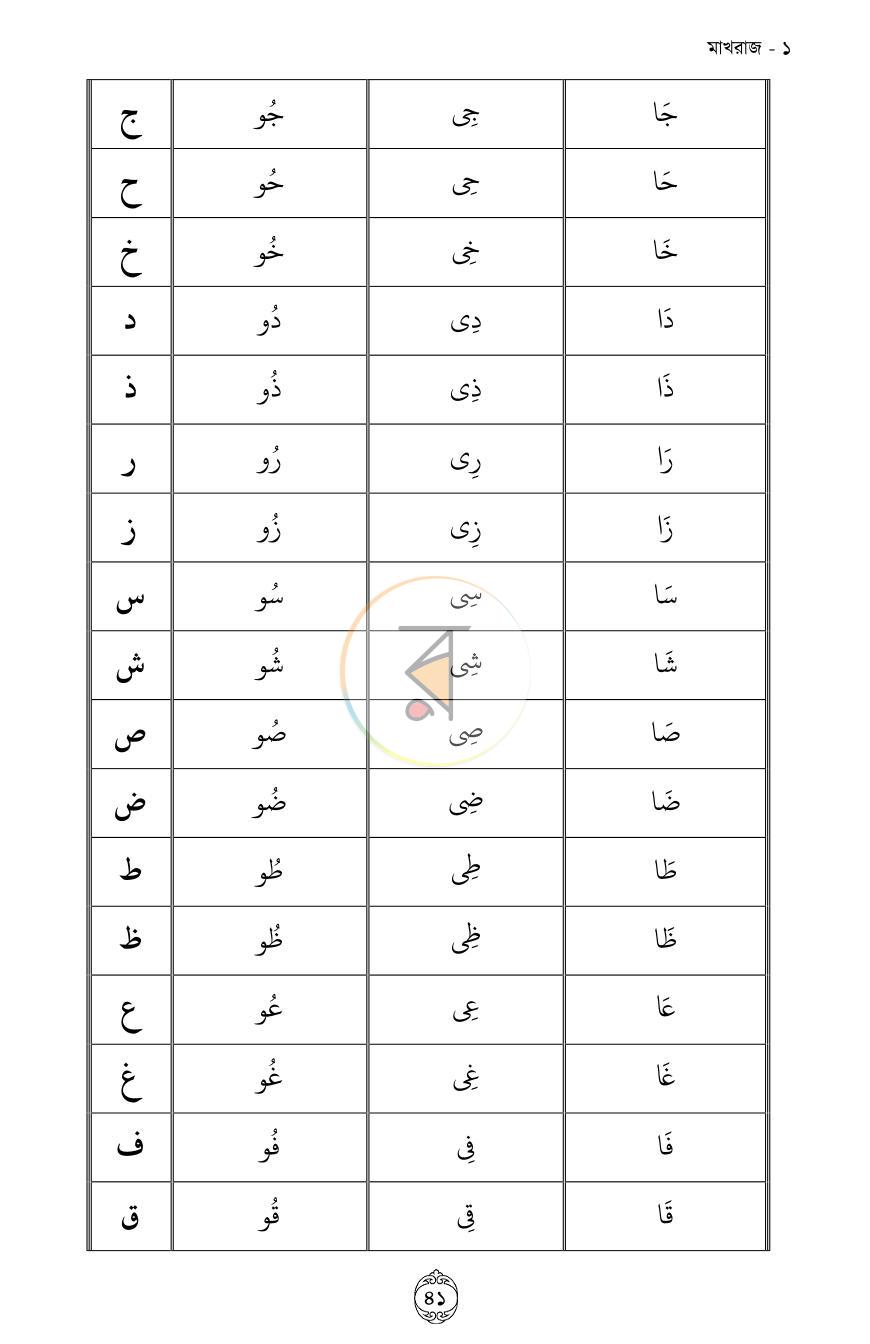 পাতা 17