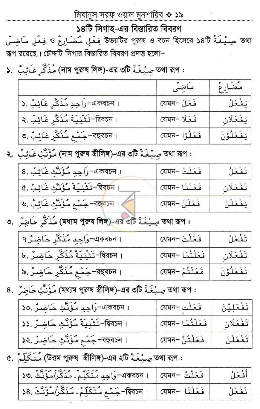 পাতা 15