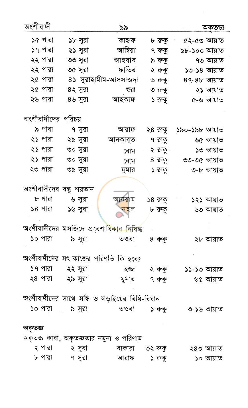 পাতা 15