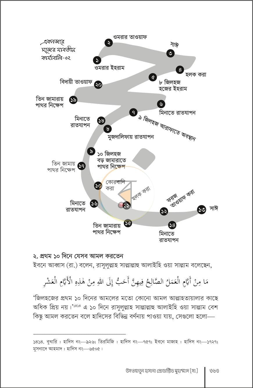 পাতা 20
