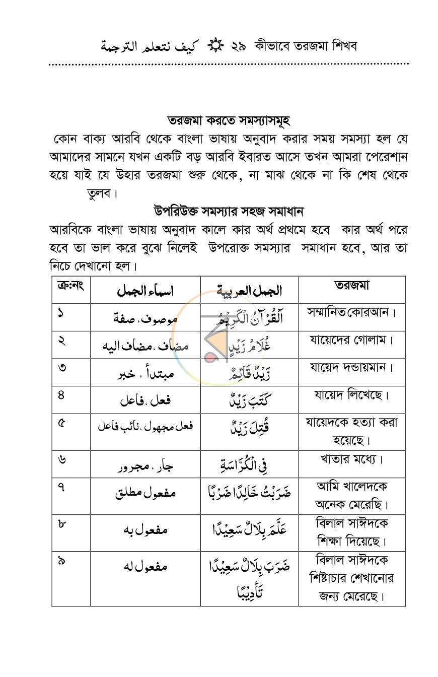 পাতা 17