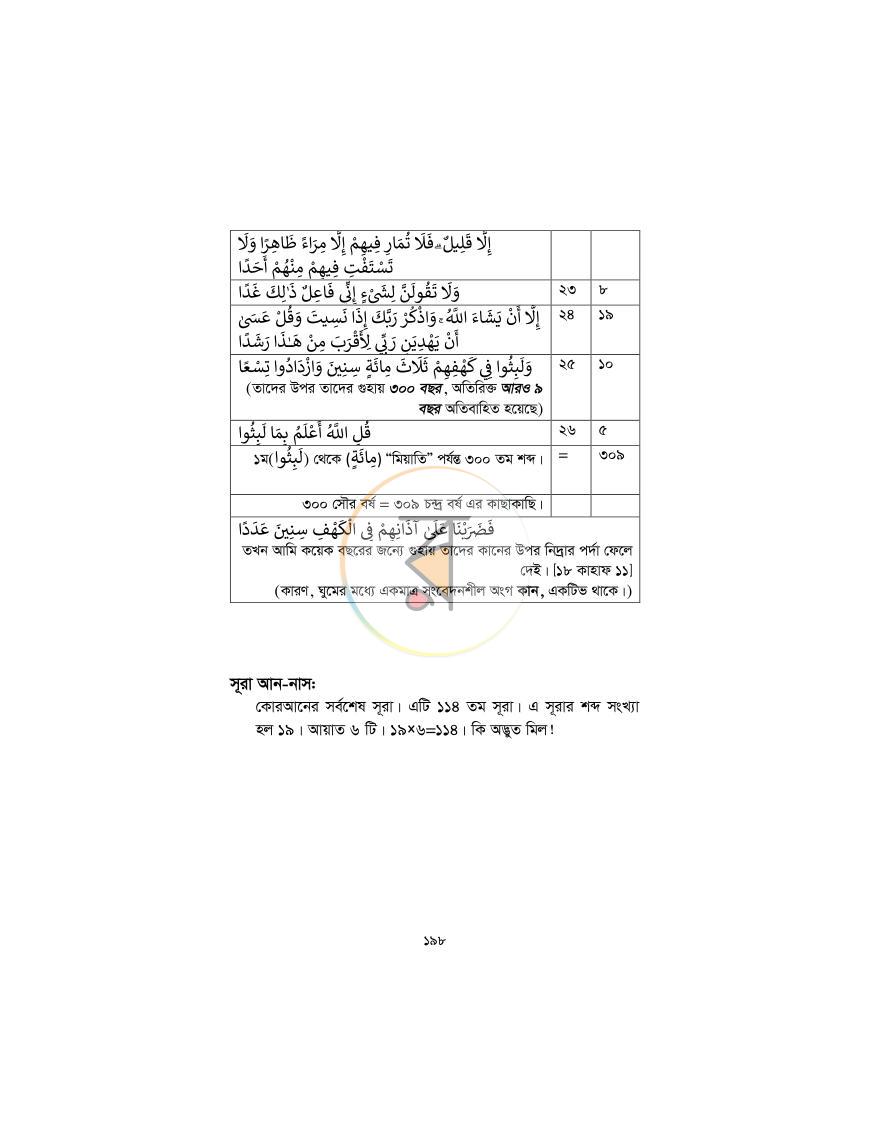 পাতা 197