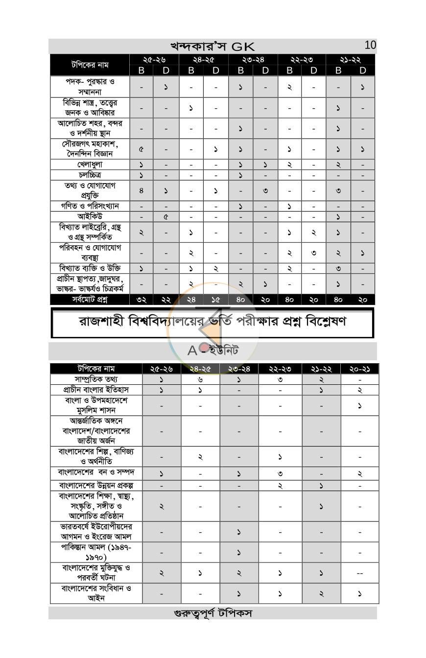 পাতা 10
