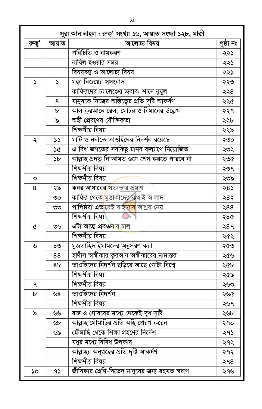 পাতা 6