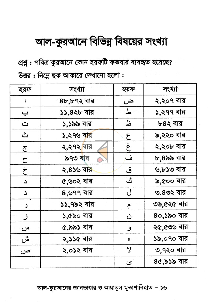 পাতা 9