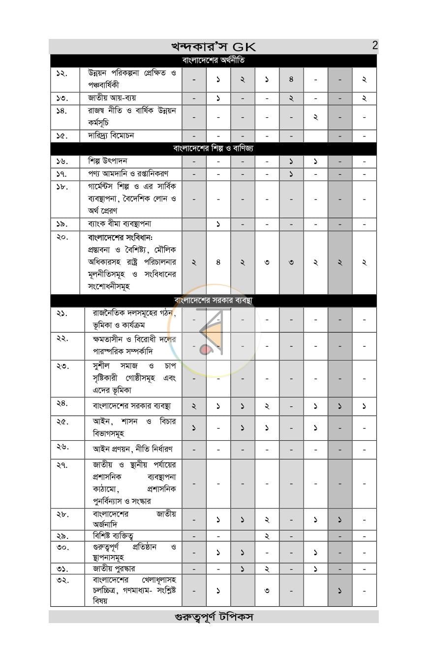 পাতা 2