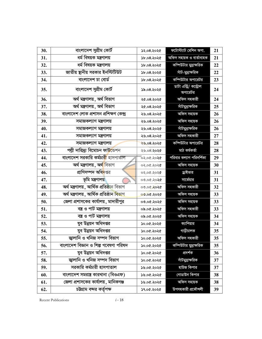 পাতা 17
