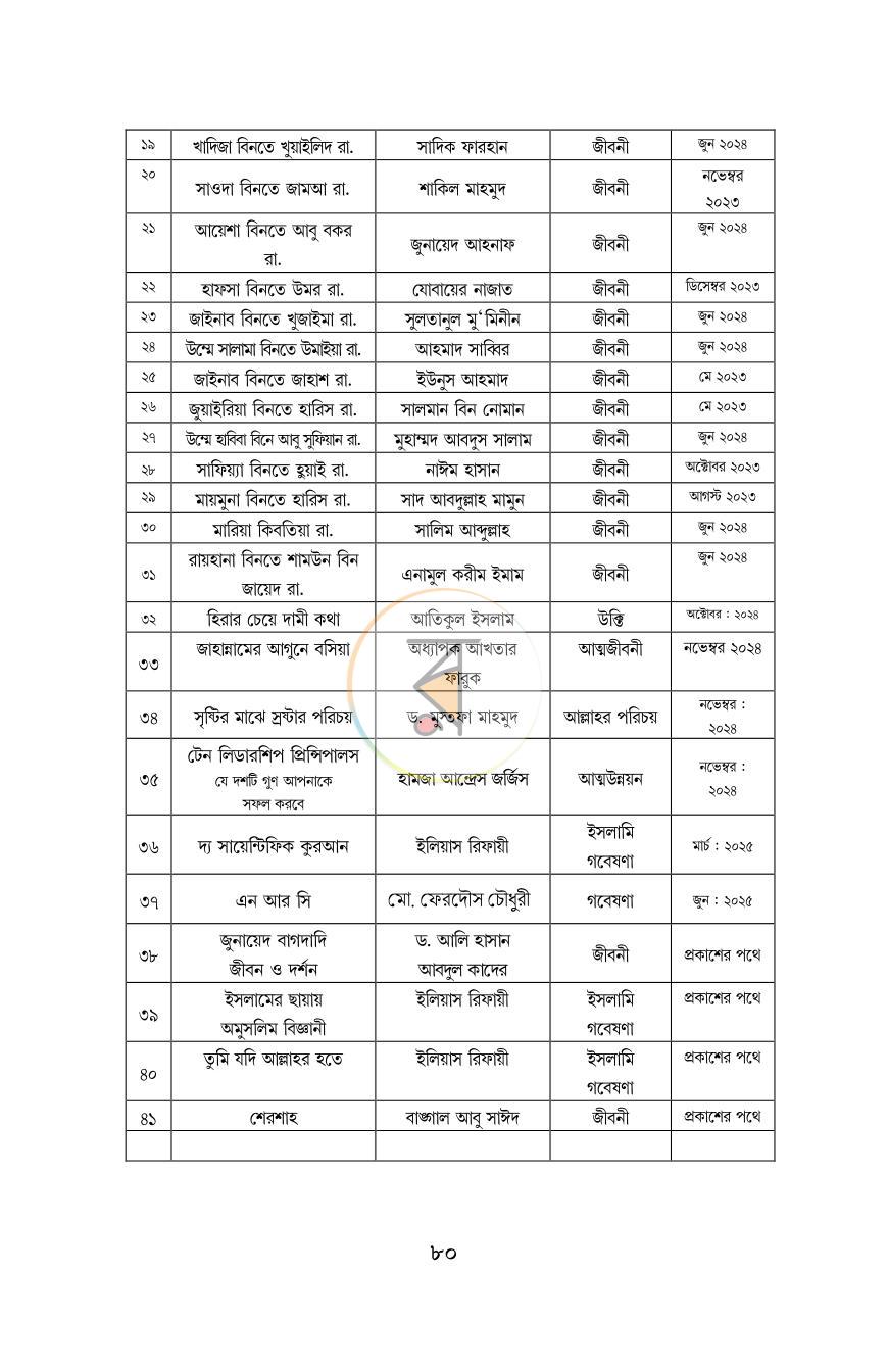 পাতা 15