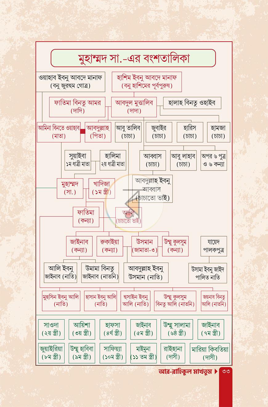 পাতা 30