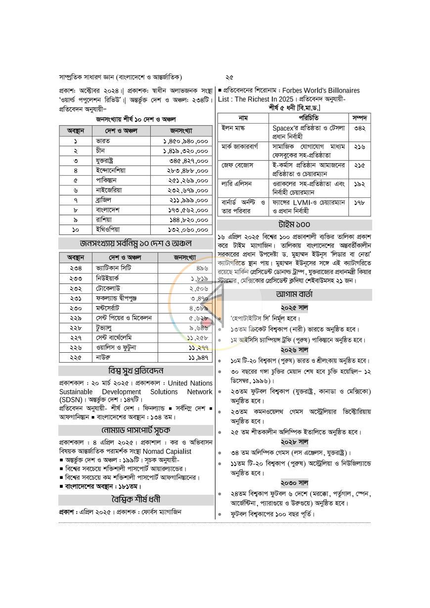 পাতা 15