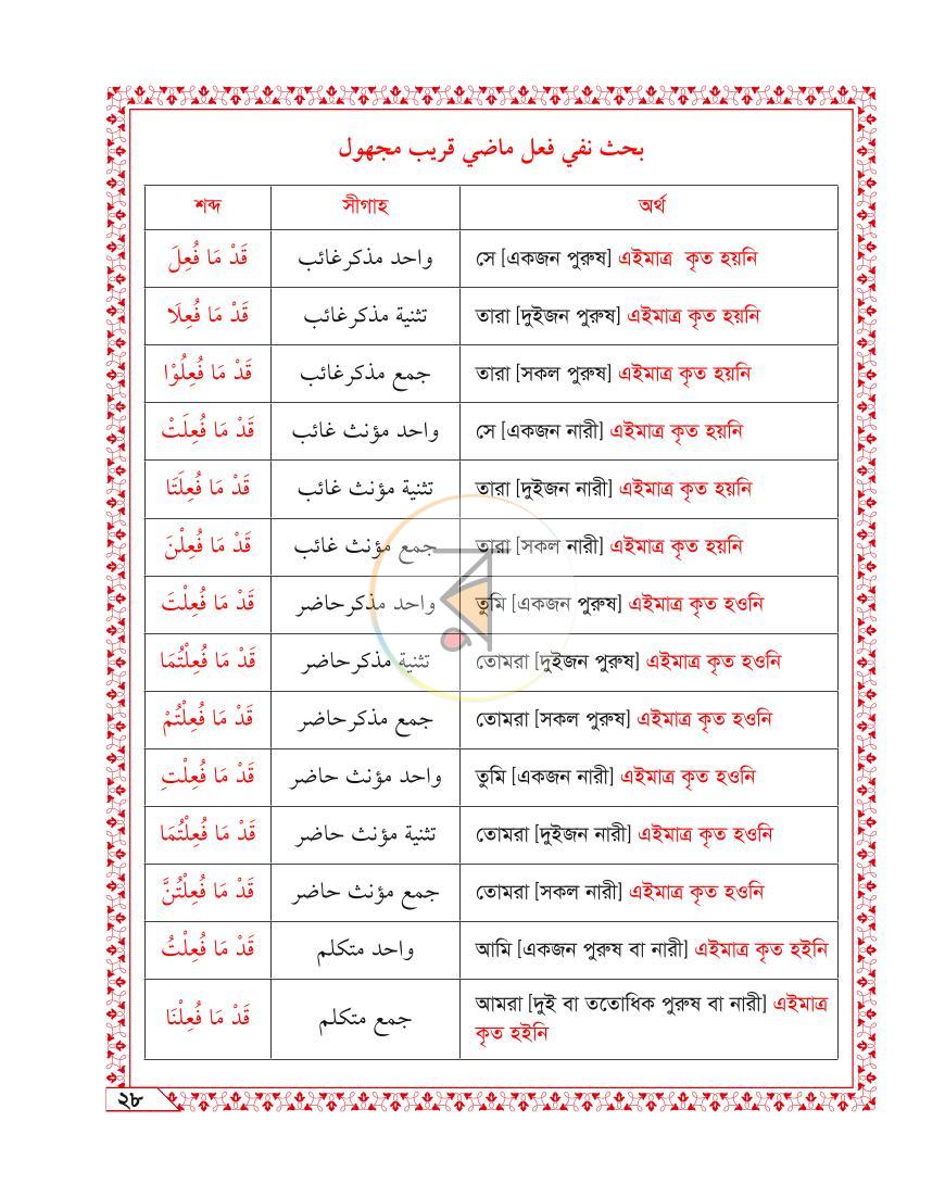 পাতা 14