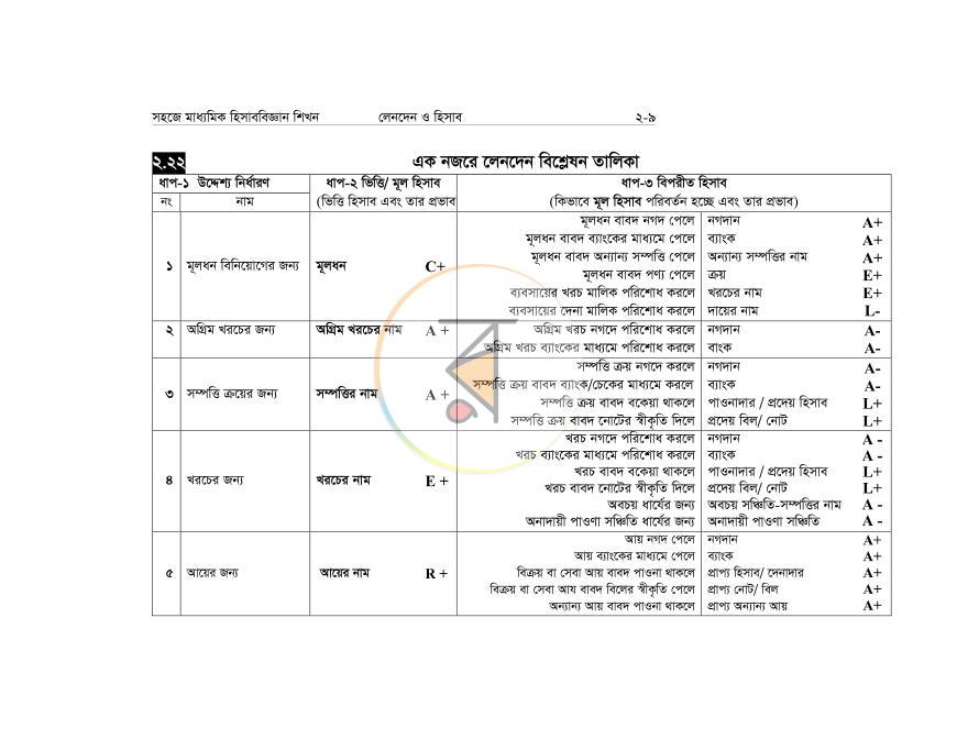 পাতা 15