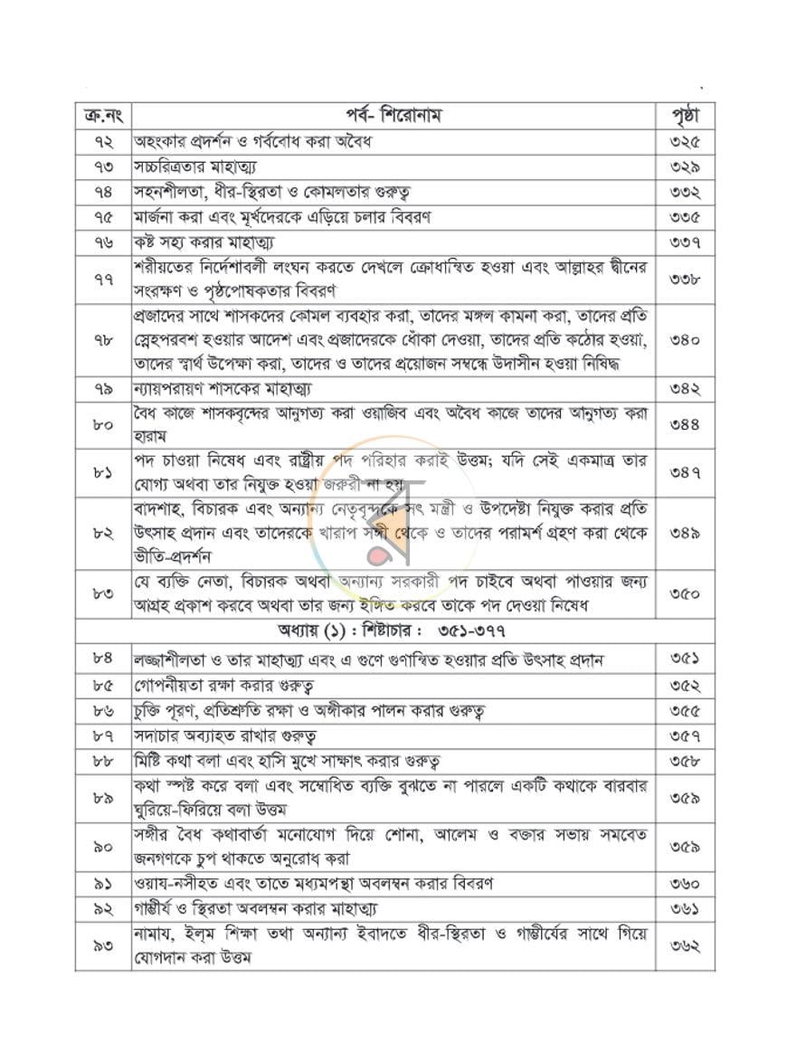 পাতা 11