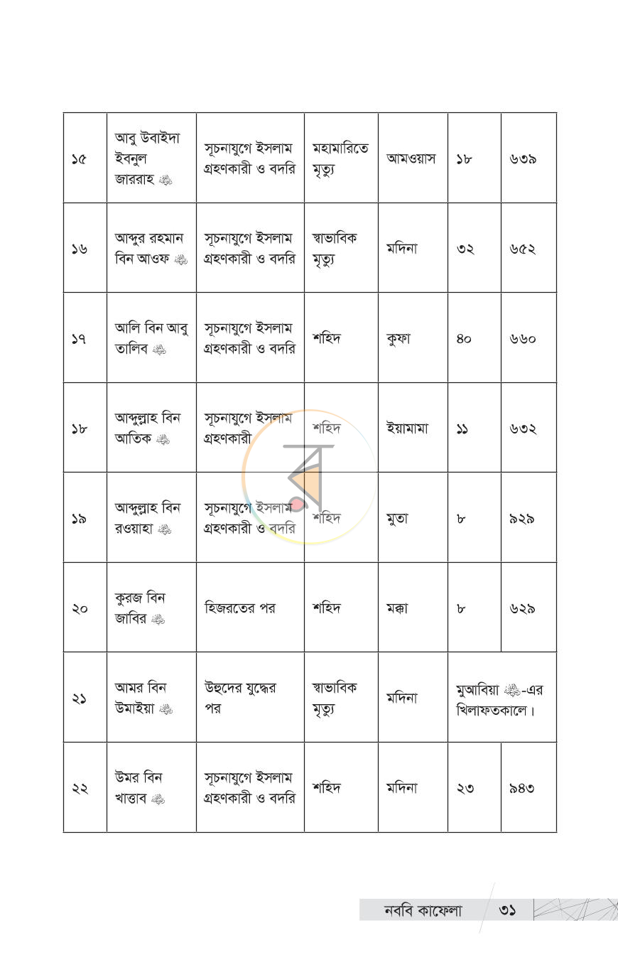 পাতা 19
