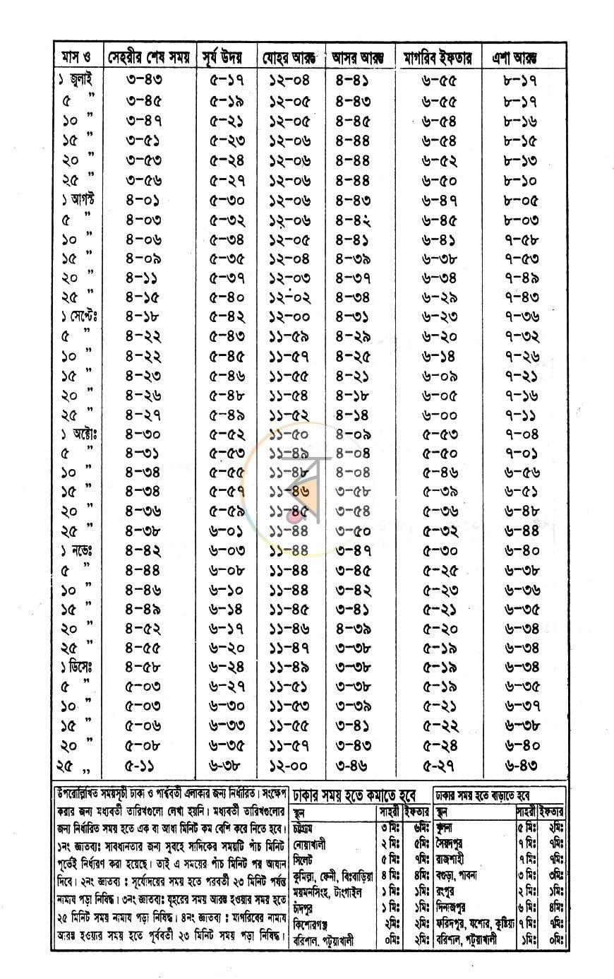 পাতা 4