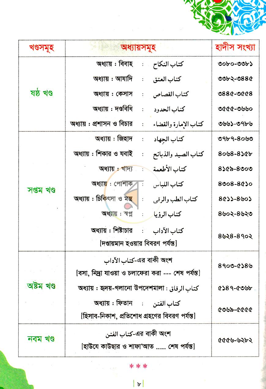 পাতা 7