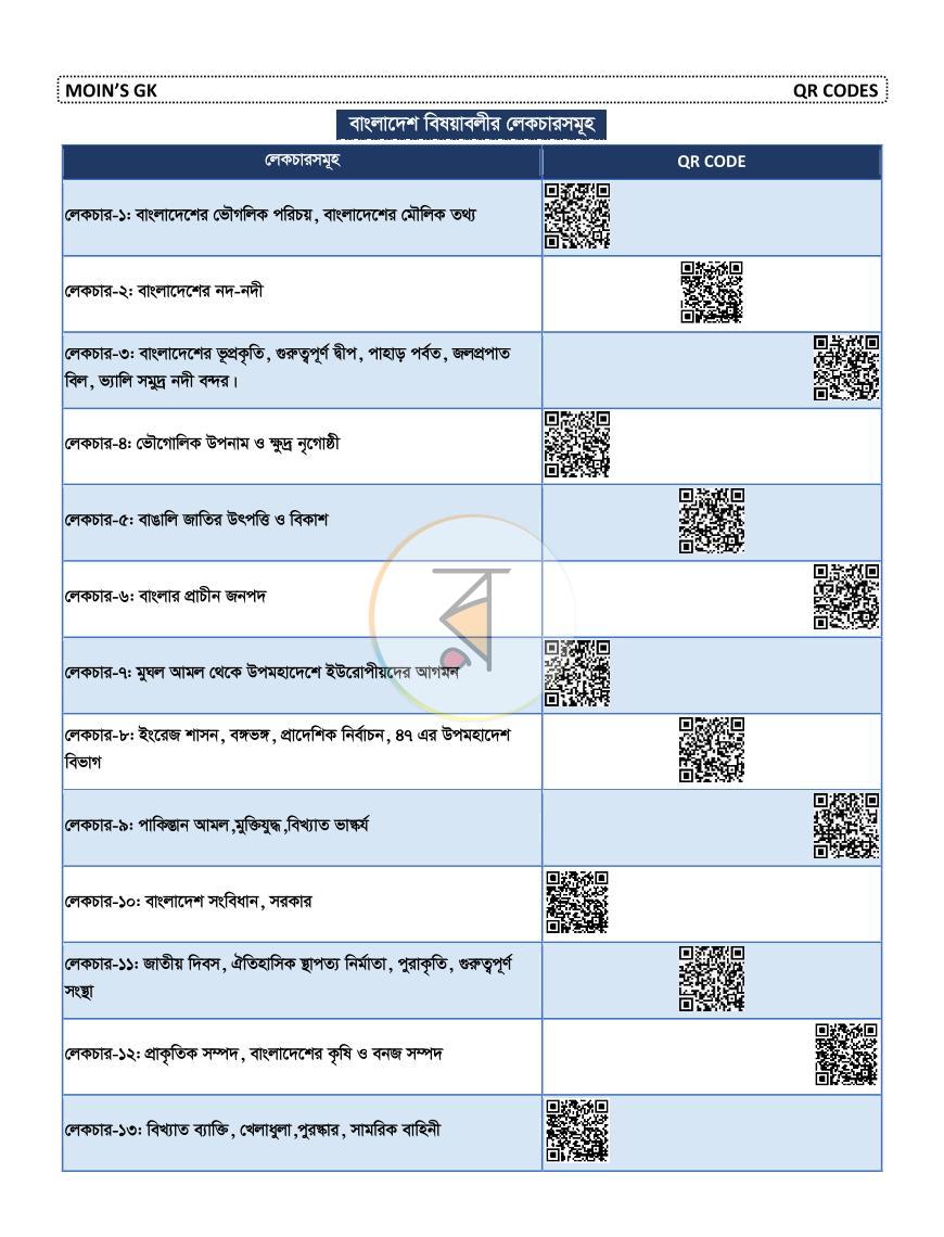 পাতা 28