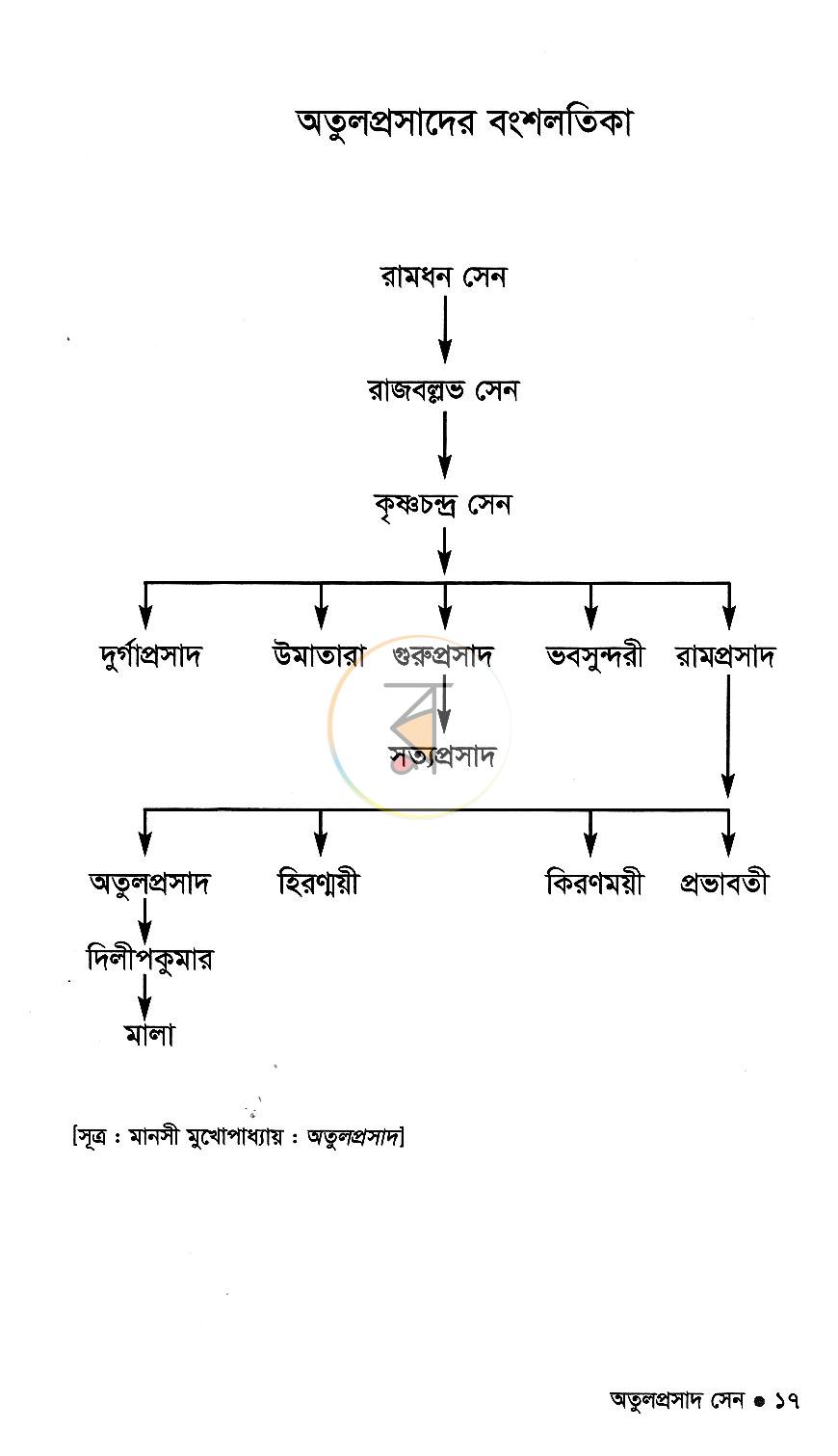 পাতা 12