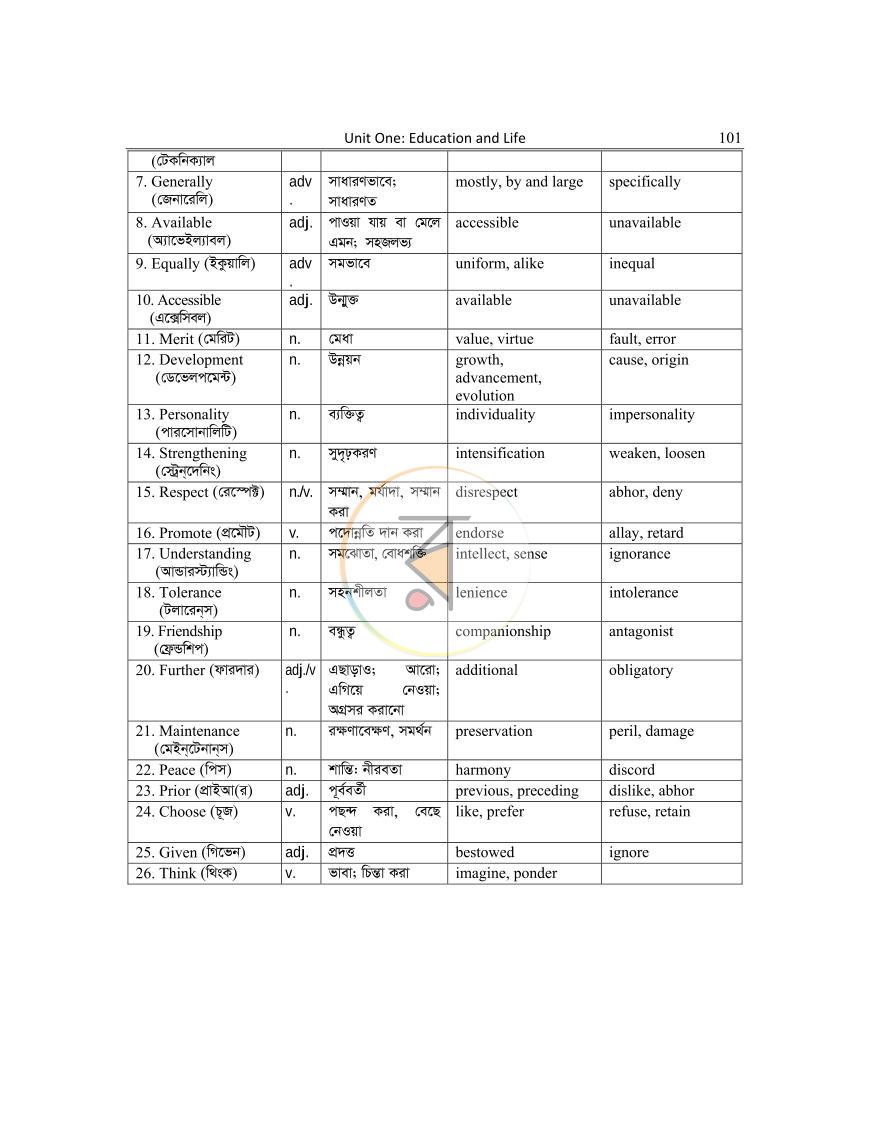 পাতা 101