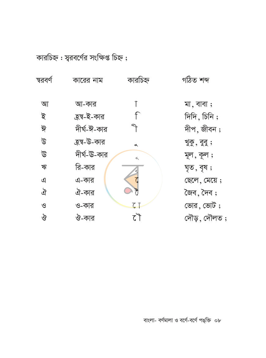 পাতা 4