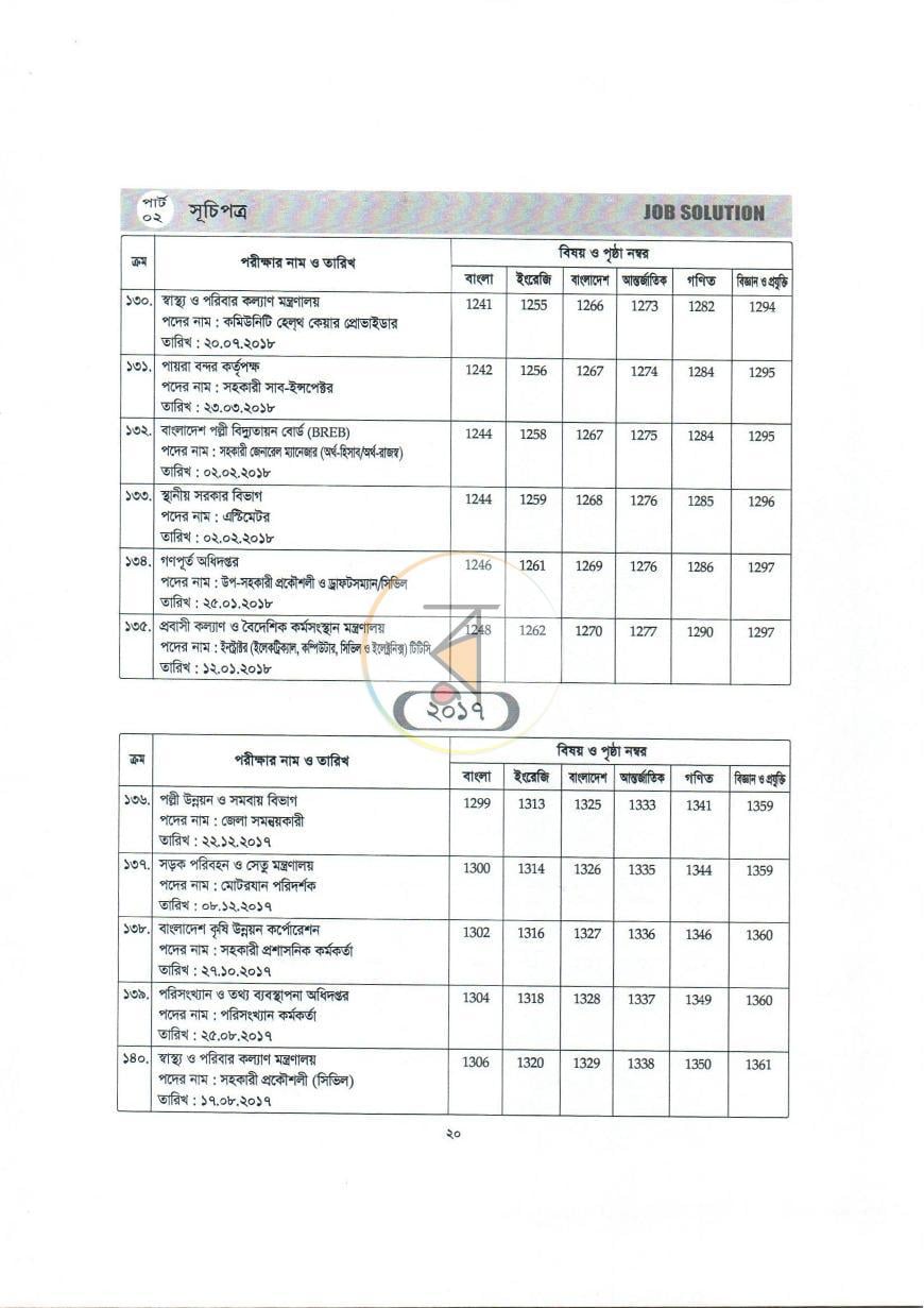 পাতা 15