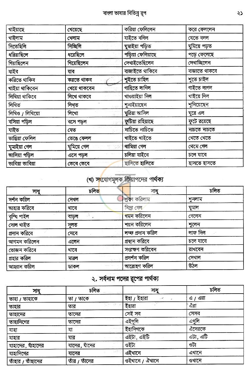 পাতা 18