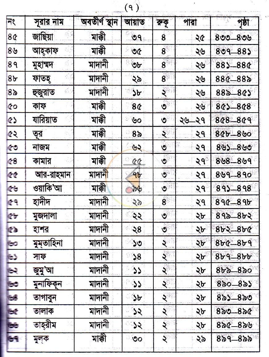 পাতা 6